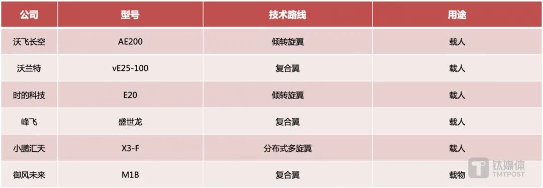 争夺“低空经济”之城