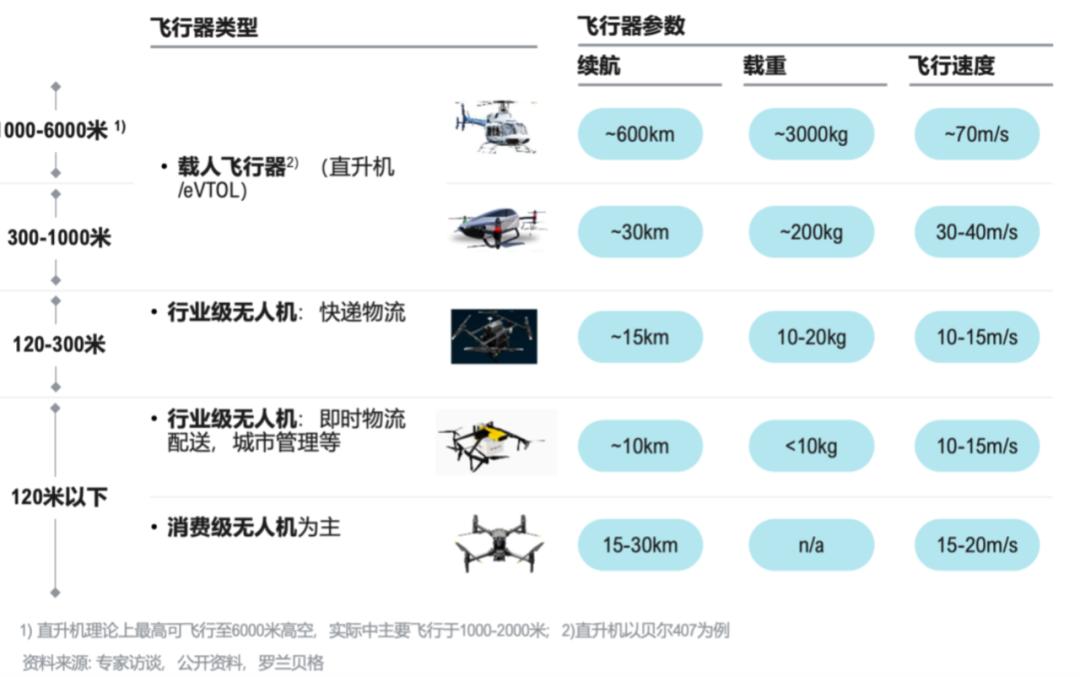 竞逐万亿级新赛道！这六大城市，抢先了(图5)
