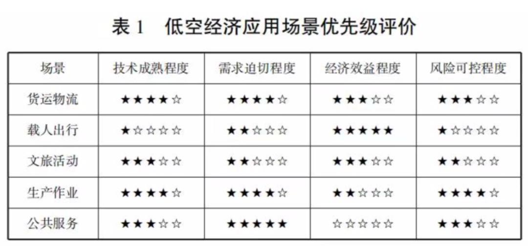 竞逐万亿级新赛道！这六大城市，抢先了(图4)