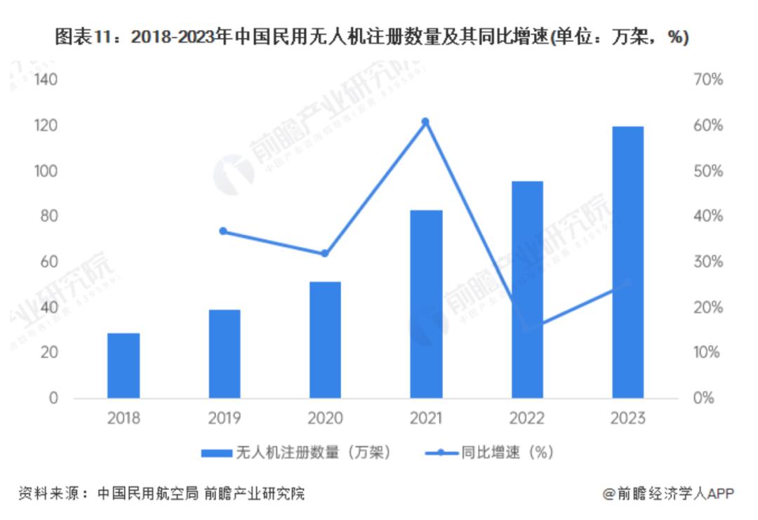 竞逐万亿级新赛道！这六大城市，抢先了(图2)