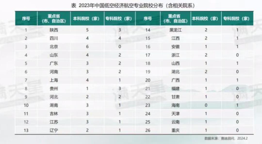 竞逐万亿级新赛道！这六大城市，抢先了(图7)