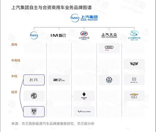 荣威飞凡将重整产品线 飞凡一款新车推迟上市(图3)