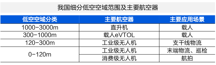 2024“低空经济”凭什么代表新质生产力