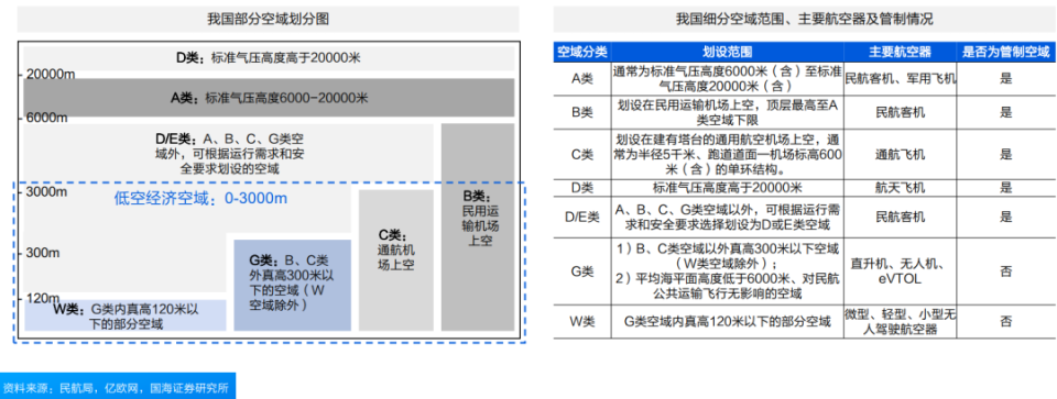 2024“低空经济”凭什么代表新质生产力