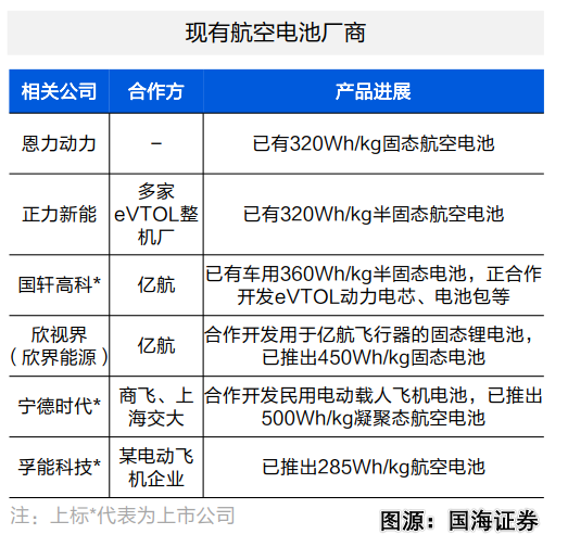 2024“低空经济”凭什么代表新质生产力